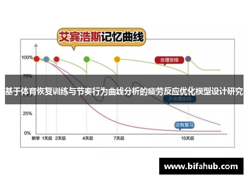 基于体育恢复训练与节奏行为曲线分析的疲劳反应优化模型设计研究