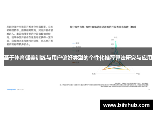 基于体育健美训练与用户偏好类型的个性化推荐算法研究与应用