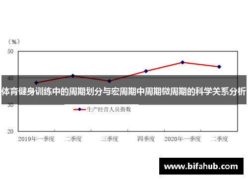 体育健身训练中的周期划分与宏周期中周期微周期的科学关系分析