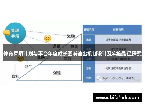 体育舞蹈计划与平台年度成长图谱输出机制设计及实施路径探索