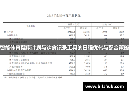 智能体育健康计划与饮食记录工具的日程优化与配合策略