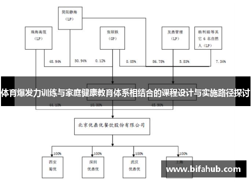 体育爆发力训练与家庭健康教育体系相结合的课程设计与实施路径探讨