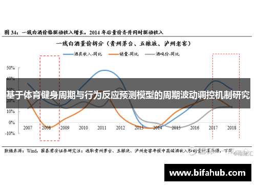 基于体育健身周期与行为反应预测模型的周期波动调控机制研究