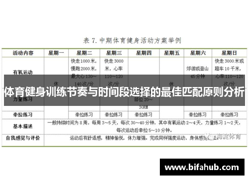 体育健身训练节奏与时间段选择的最佳匹配原则分析