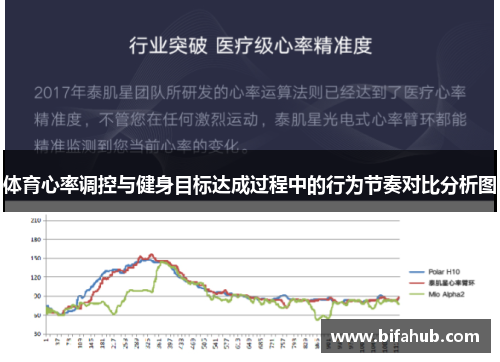 体育心率调控与健身目标达成过程中的行为节奏对比分析图