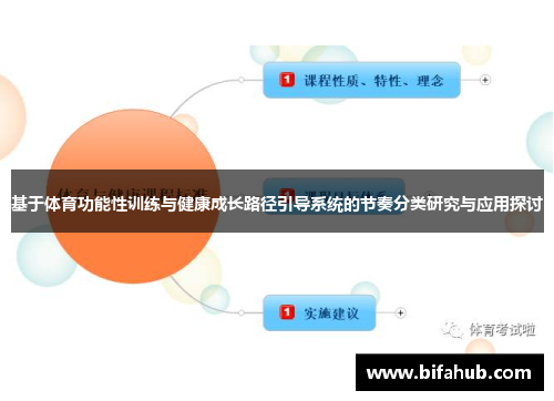 基于体育功能性训练与健康成长路径引导系统的节奏分类研究与应用探讨